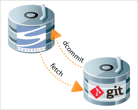 git-svn-bridge