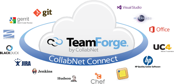CollabNet-Connect-cloud-revised-739x357