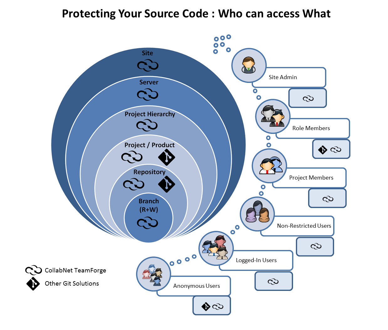 CODE CONTROL code control: